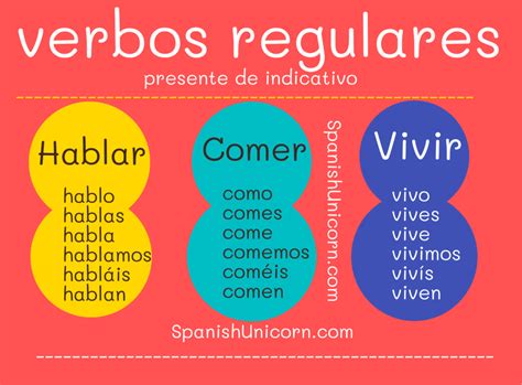 El Condicional Verbos Regulares En Aprender Ortografia Images
