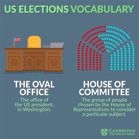 Us Elections Vocabulary En 2020 Libros Para Aprender Ingles Libros