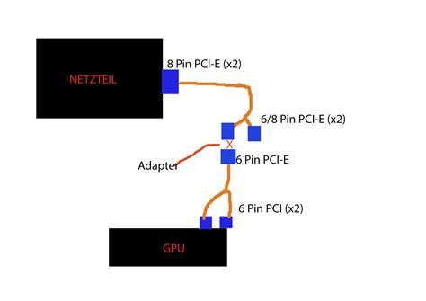 Hilfe Bei Kabel Modifizierung Von Netzteilen Für 6pin Pci E Und 8 Pin