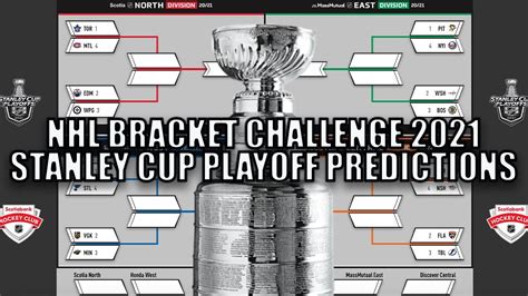 Along with competing in the championship, the club will also participate in the fa cup and efl cup. My 2021 Stanley Cup Playoff Predictions | NHL Bracket Challenge | Win Big Sports