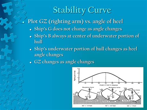 Ppt Stability And Buoyancy Powerpoint Presentation Free Download Id