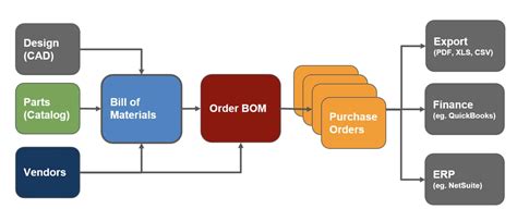 Openbom Lot Serialization Using Order Bom Openbom