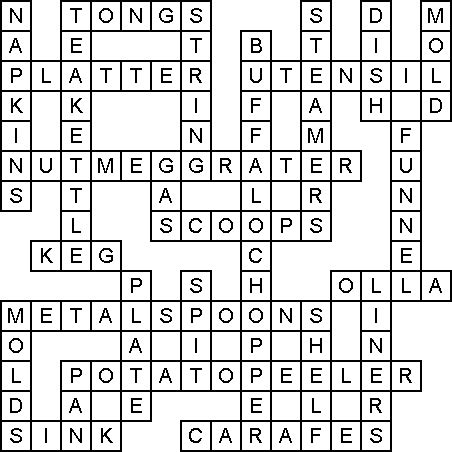 We've been working hard on this newsday crossword puzzle, and after gathering all of the other hints and relevant information concerning the clue cabinet dept we've. Crossword Clues Kitchen Cabinet