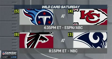 The Nfl Playoff Bracket And Wild Card Schedule Business Insider