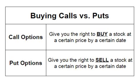 Getting into crypto trading has piqued the interest of the investors given its lucrative returns. How do Bitcoin Options Work and Should You Trade Them ...