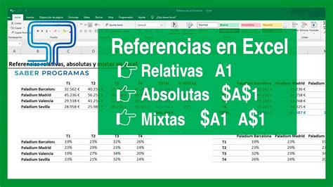 Referencias En Excel Relativas Absolutas Y Mixtas Saber Programas
