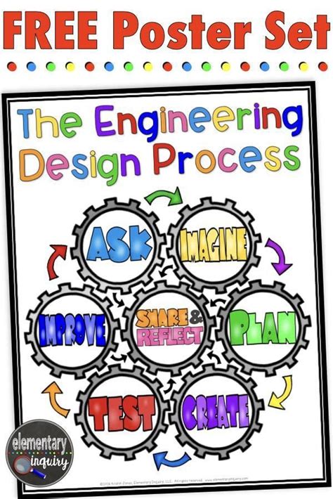 Free Engineering Design Process Printable Poster Elementaryinquiry