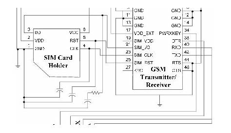 Circuit diagram of the GSM (SMS) Module. | Download Scientific Diagram