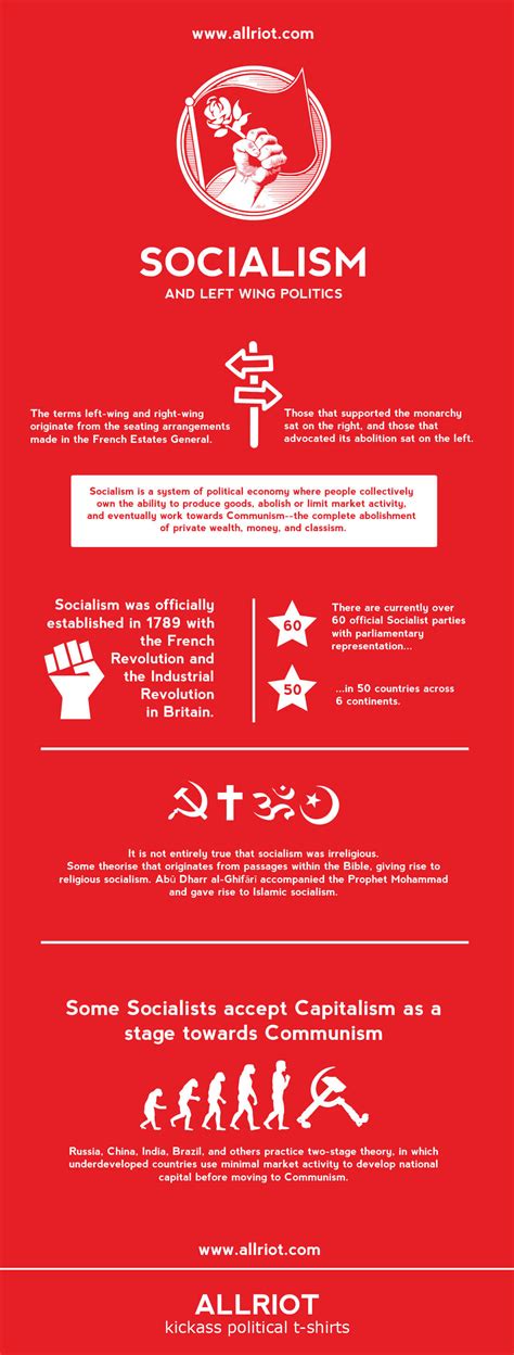 The Rise Of Socialism Infographic