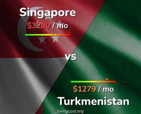 Singapore Vs Turkmenistan Cost Of Living Salary 2024