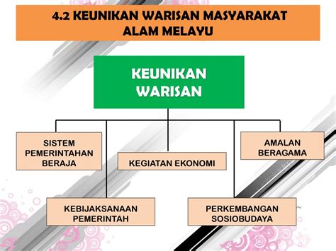 Kerajaan Alam Melayu Tingkatan 2