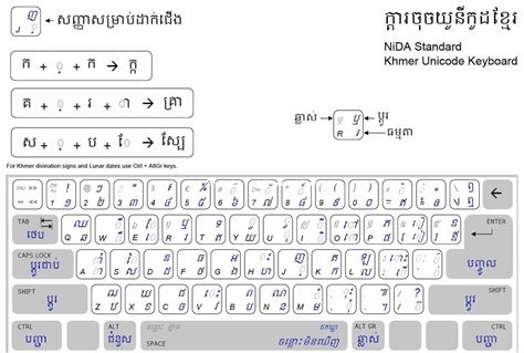 Khmer Unicode Keyboard Nida 20 Bdarenta