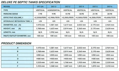 Price list of malaysia tank products from sellers on lelong.my. 2200 Liter 7 PE SPAN Approved Deluxe PE Septic Water Tank ...