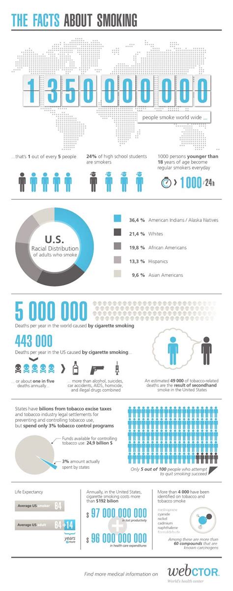 The best apps help you manage these factors and more—while following established guidelines for smoking cessation. 117 best Quit Smoking/App/Ads images on Pinterest | Anti ...