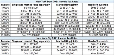 Average Income In New York City What Salary Puts You In The Top 50