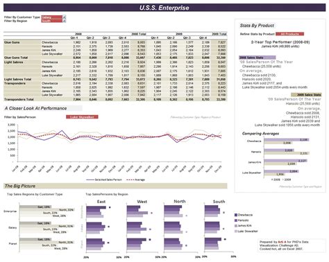 Sales Dashboard Excel Templates Free Download 1 Example Of Spreadshee