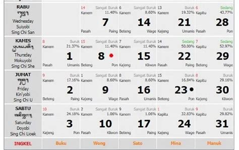 Kalender Bali Kamis 1512 Baik Untuk Bikin Ranjau And Alat Perangkap