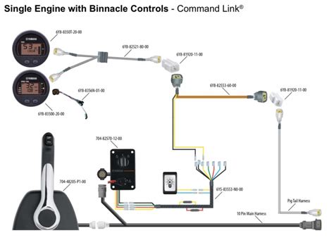 Yamaha 6y8 Multifunction Meter Wiring Diagram - Wiring Diagram