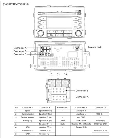 I need diagramme of my fuseboxes so i know what fuse goes were in all three fuseboxes and what amp of fuse goes were. Mercede Benz C240 2003 Fuse Diagram - Wiring Diagram