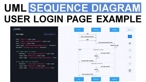 Uml Sequence Diagram User Login Page Example Youtube