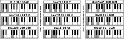 Piano Chords C75 Cmaj7 Cminmaj7 Cmaj7 5 Cmaj75 Cadd9 Cm Add9 Csus4
