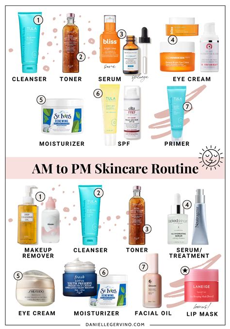 Skincare Routine And Order Of Application Skin Care Routine Order Skin Care Order Basic Skin