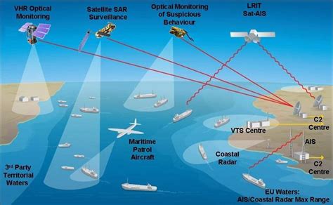 Esa Pooled Satellite Data For Maritime Surveillance On The Horizon