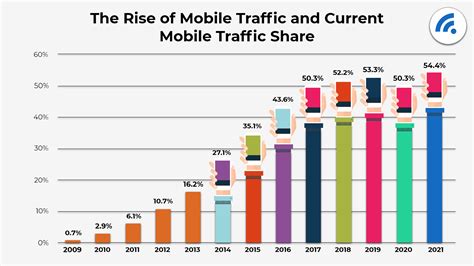 Key Internet Statistics To Know In 2022 Including Mobile