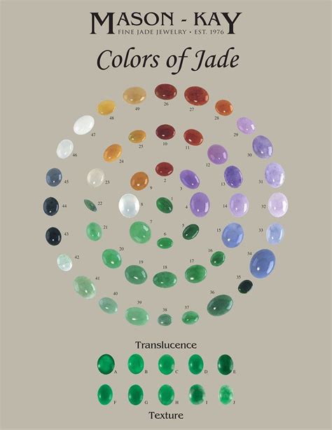 Identification Jade Color Chart