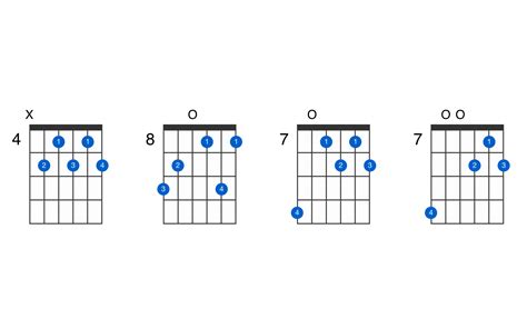 D Dominant 7th Flat 9th Guitar Chord Gtrlib Chords