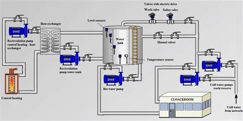 So if it is lashings of hot water at a forceful. Schematic diagram of the heating system, the tank charging, and the... | Download Scientific Diagram
