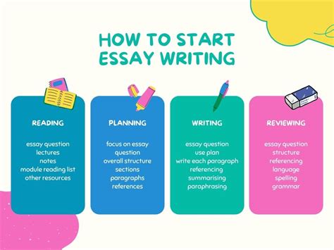 Essay Writing Skills For International Students