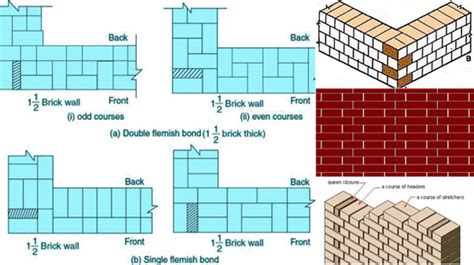 Types Of Bonds In Brick Masonry Brick Masonry Bonds