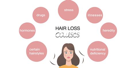What Are The Causes Of Hair Loss Natural Treatments For It