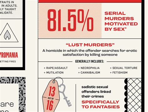 The Science Behind Serial Killers Infographic Behance
