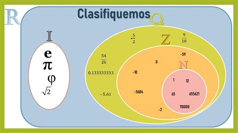 ClasificaciÓn De Los NÚmeros Con Ejemplos Youtube