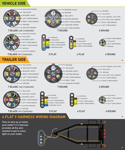 8 wire 4 pin trailer connector - peacejulu