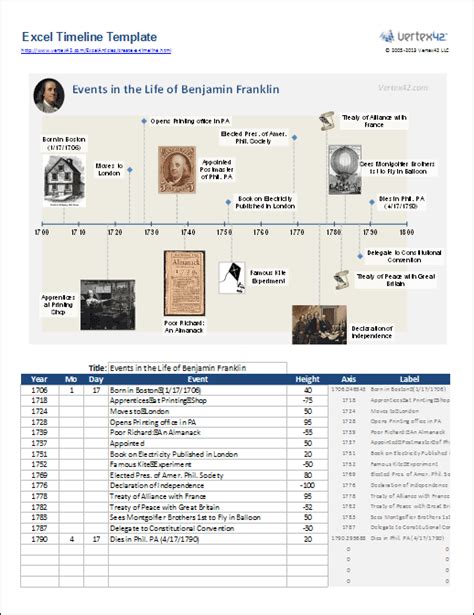 Free Historical Timeline Template Collection