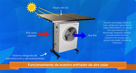Enfriador De Aire Solar Aire Acondicionado Minisplit Solar Tijuana