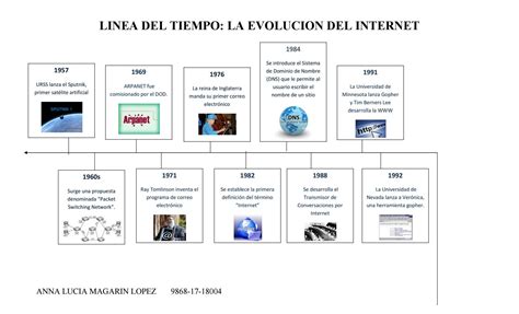 Linea Del Tiempo Tecnologia By Anna Lucía Magarín López Issuu