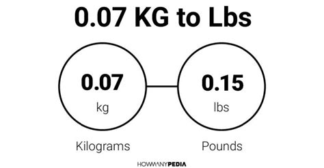 0.07 KG to Lbs – Howmanypedia.com