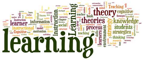 Four Keys To Understanding Learning Theories Its About Learning