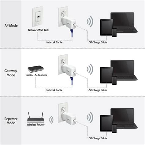 Benefits Of Portable Wi Fi Router And How Does It Work Internet