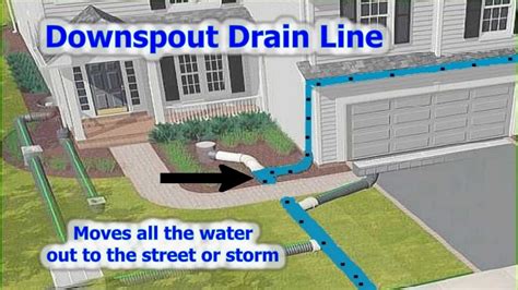 Rainwater Drainage System Youtube