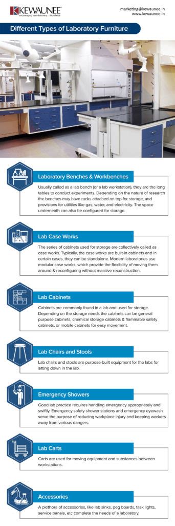 Different Types Of Laboratory Furniture Kewaunee International Group