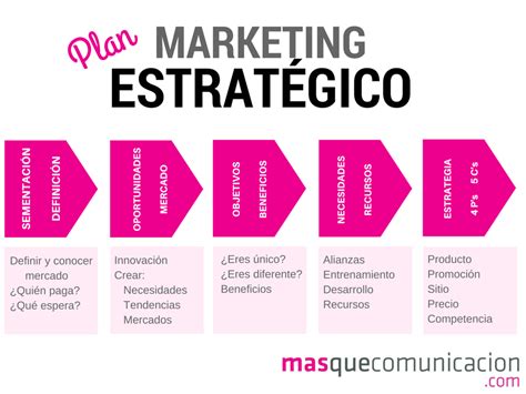 Estrategias De Marketing Concepto Tipos Y Ejemplos Marketing Al Dia Images
