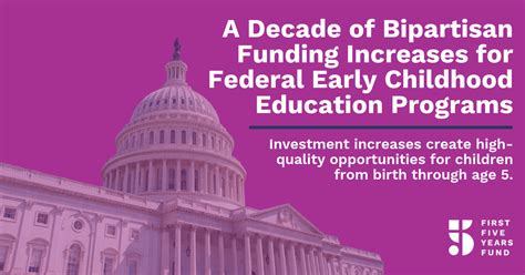 Federal Funding For Early Childhood Programs A Decade Of Bipartisan