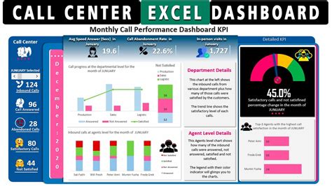 Call Center Dashboard Template Excel