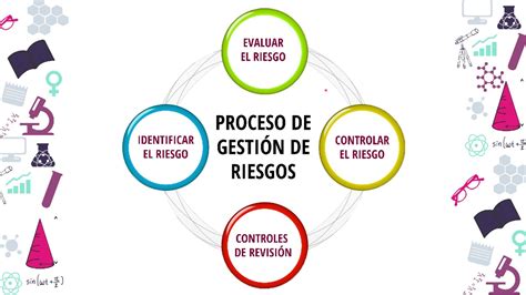 GestiÓn De Riesgos Del Proyecto AdministraciÓn De Proyectos Youtube