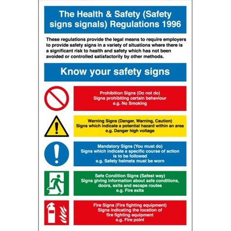 Know Your Safety Signs From Key Signs Uk